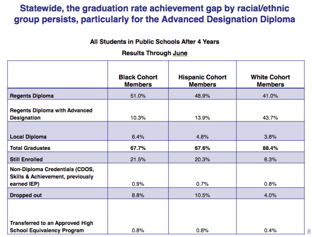 Advanced Regent Stats